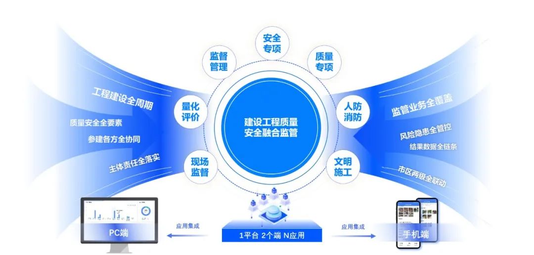 2023广州房屋建筑工程施工安全生产月启动，齐明软件数字监管护航