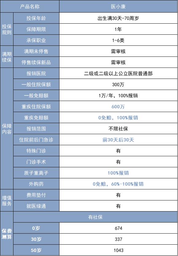医保门槛费也可以报销,医保外的费用能用交强险么