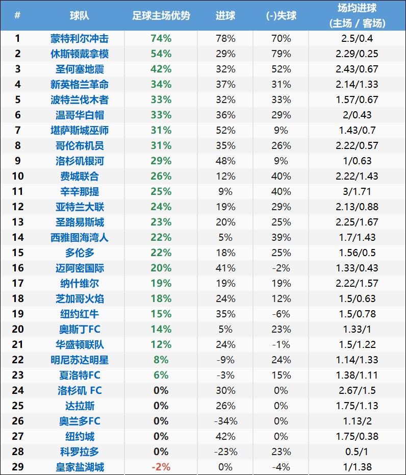 美职联分析技巧,美职联推荐分析