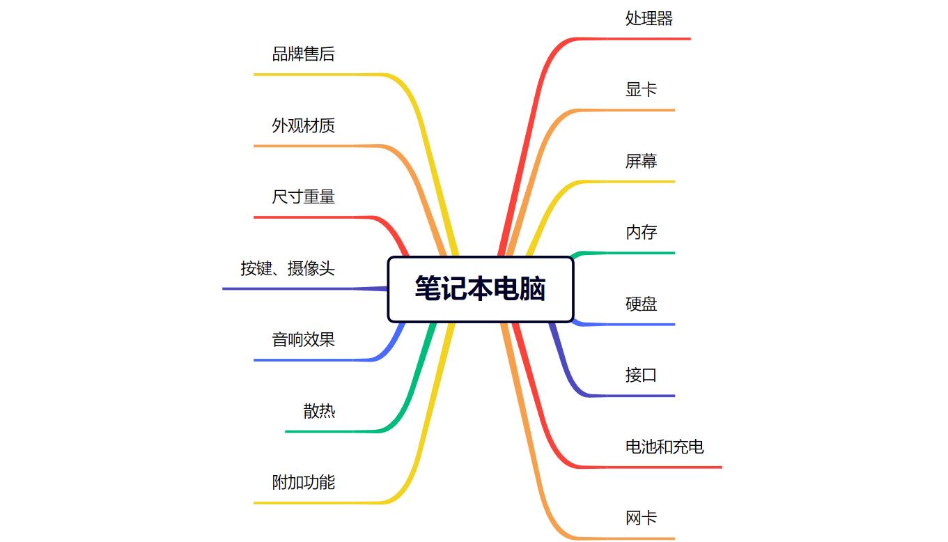 笔记本电脑推荐2023性价比轻薄本,2022年5000到6000轻薄笔记本推荐