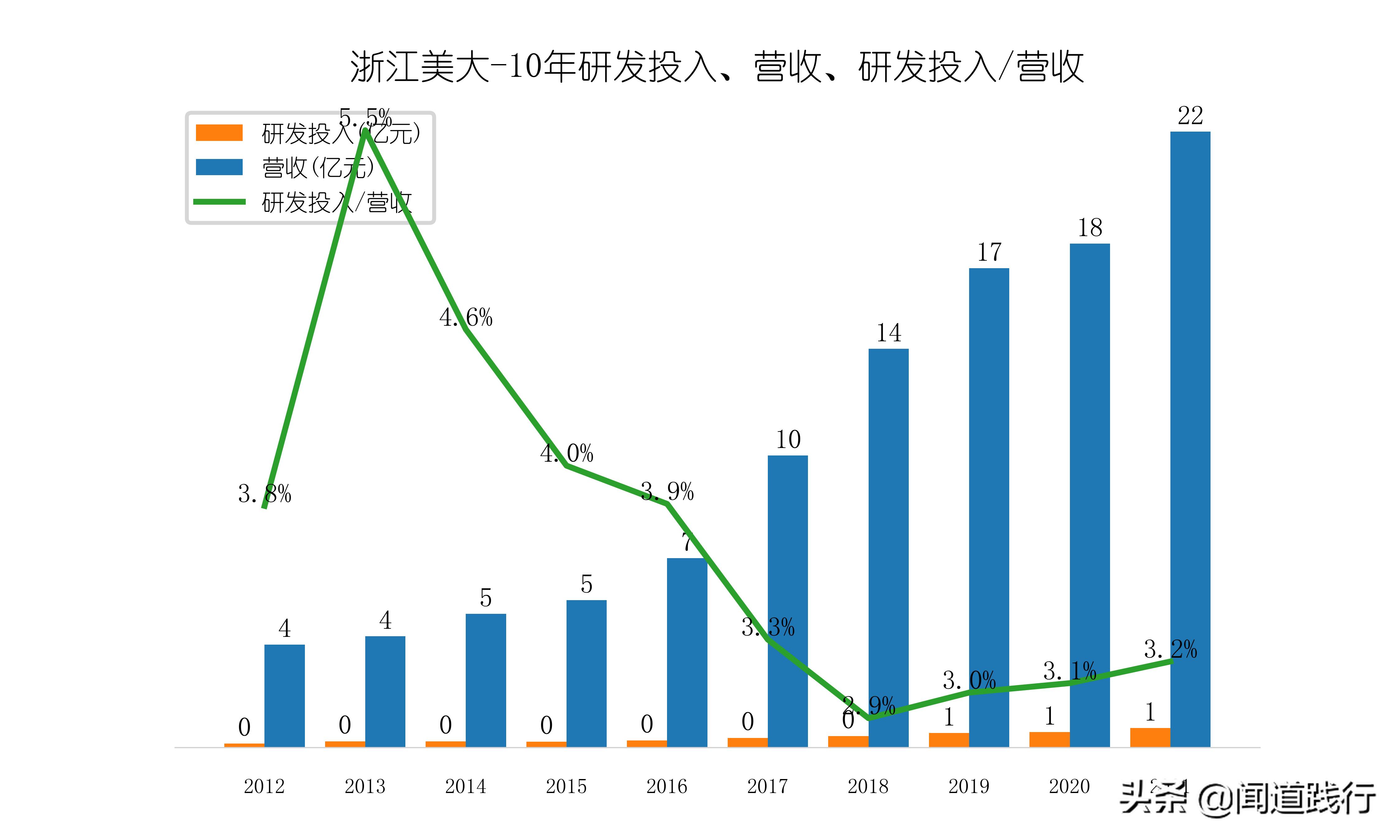 浙江美大，这么优秀，为什么机构看不上？