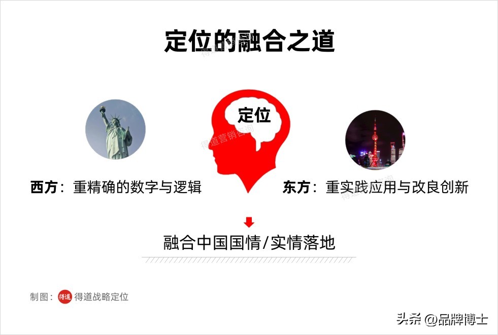 如何进行产品和企业品牌的定位,如何做到产品差异化定位