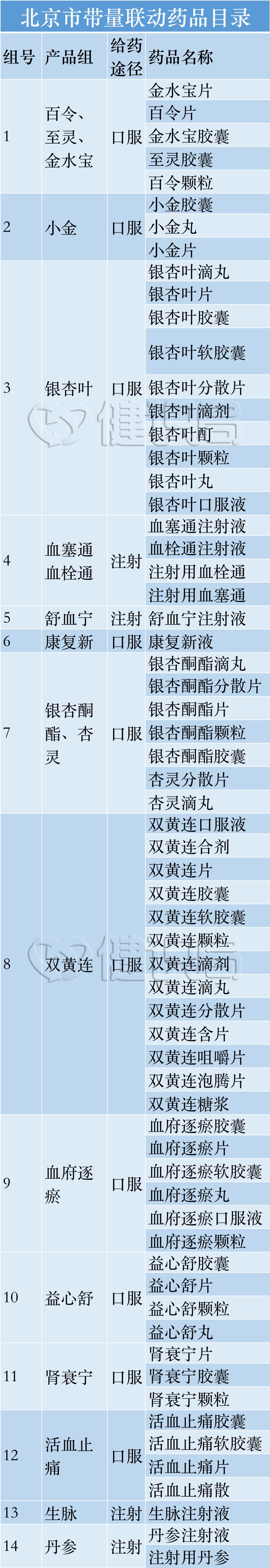 药品集采流标,中成药国家集采来了涉16种药品