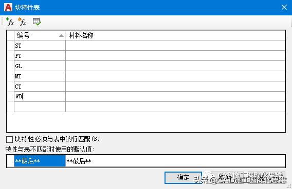 cad动态块参数与参数集的区别,cad动态块如何创建成永久块