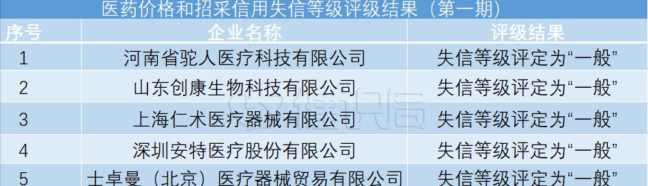 士卓曼被罚款,种植牙被淘汰