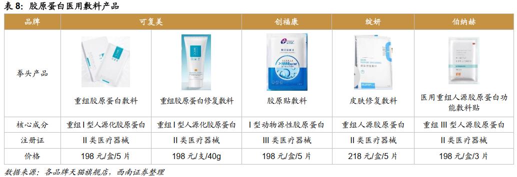 热门护肤品原料有哪些,胶原蛋白千亿品牌是什么成分