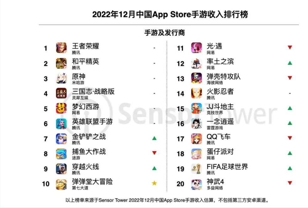 手游排行米哈游,中国手游排行榜2023前十名