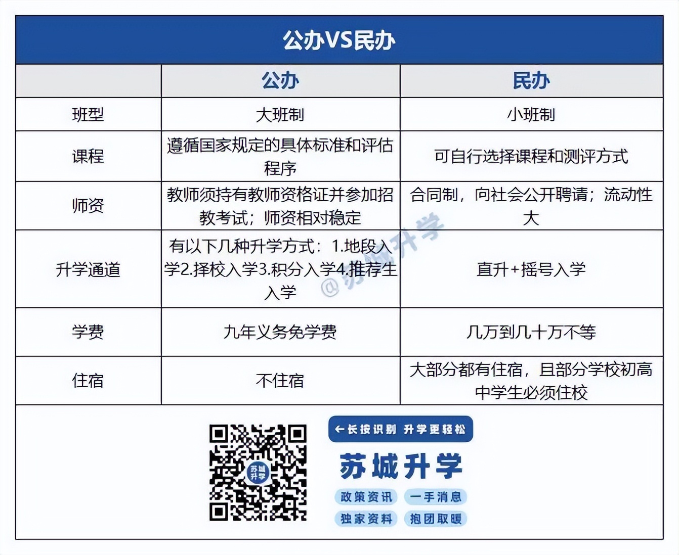 私立学校民转公政策,公办学校好还是民转公好