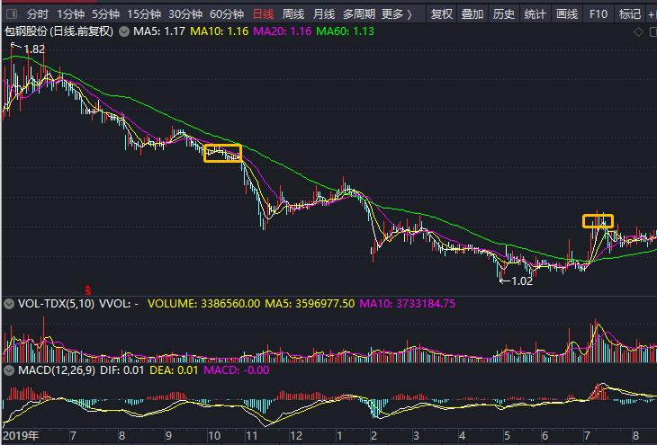 2018年到2024年股市分析,进入股市时机怎么样