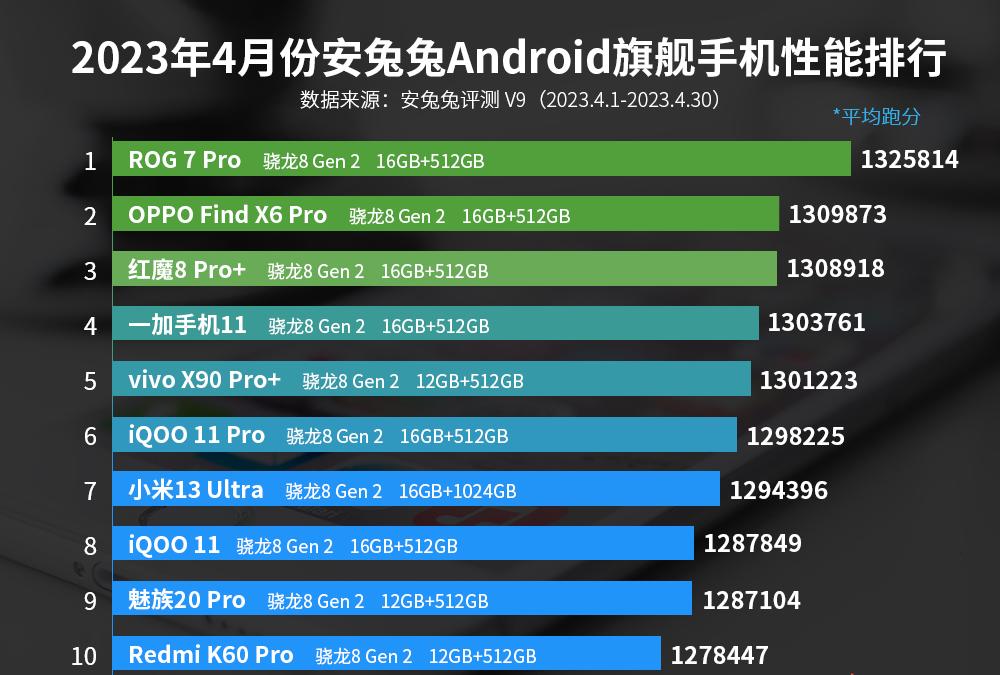 最新最好的手机oppofindx6pro,oppofindx6pro发布亮点