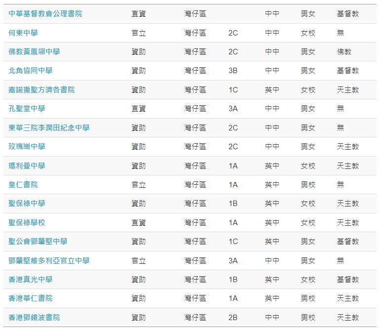 在香港怎么挑选小学学校,小孩怎么才可以过香港读公立学校