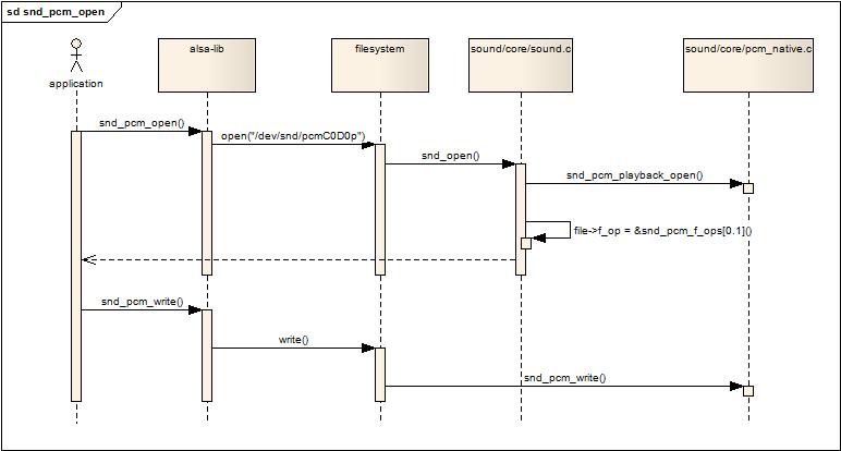 pcm是什么文件可以删掉吗,排残麻是什么意思