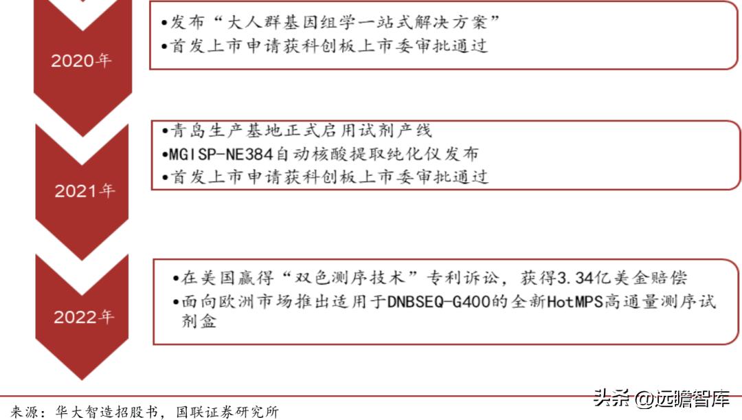 华大智造测序,美国华大智造基因测序