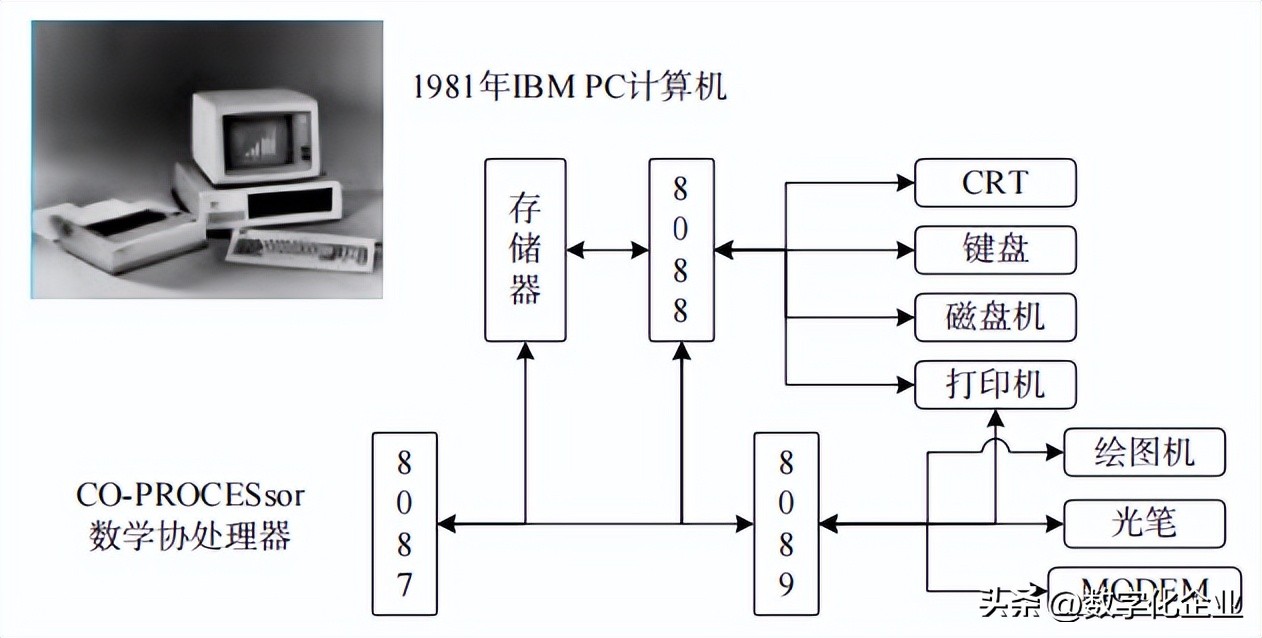 中国工业软件发展迎来政策窗口期,对工业软件发展的建议