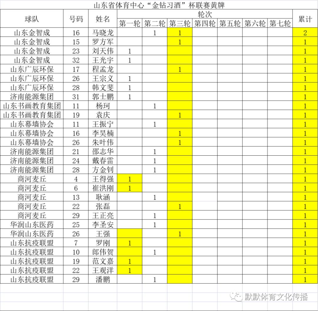金钻习酒杯直播,金钻习酒杯2021篮球邀请赛