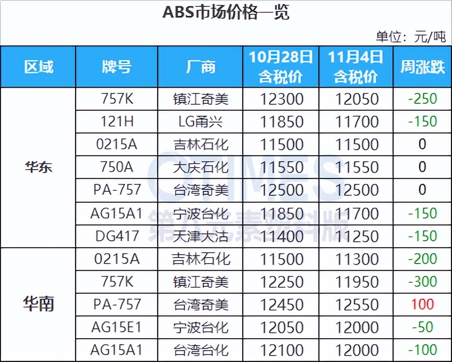 巴斯夫等“加码”在华投资，A股、港股绝地大*攻反**，原油飙涨逾5%