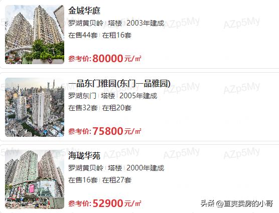 罗湖03片区小学排名,深圳罗湖06学区积分