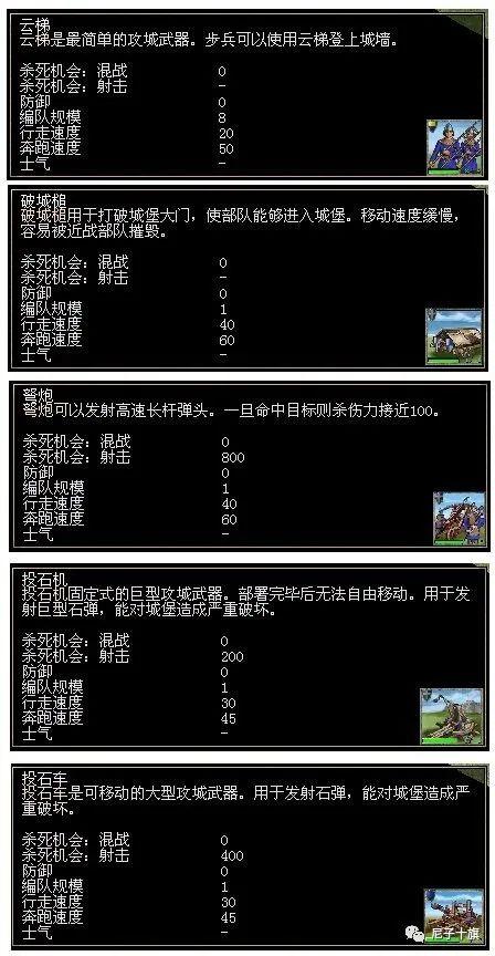 中世纪2全面战争兵种评价,中世纪2:全面战争解说