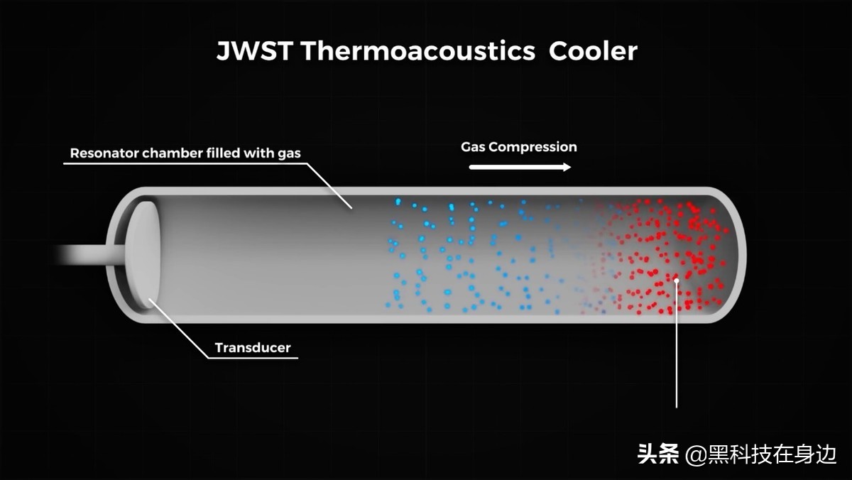 25年100亿打造的韦伯望远镜,韦伯望远镜人类工业皇冠上的明珠