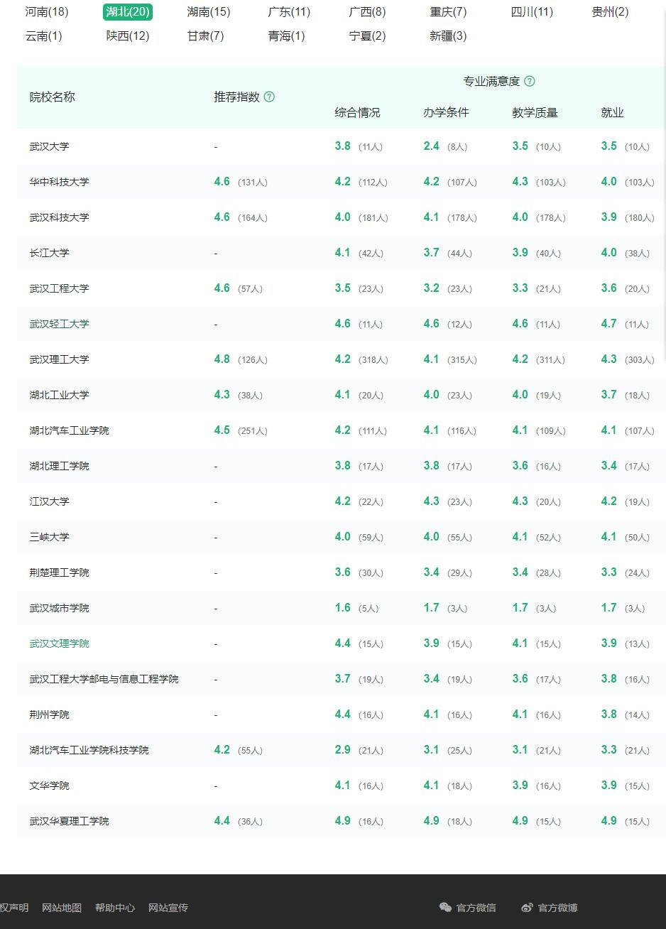材料成型及控制工程学费多少,育才365课程