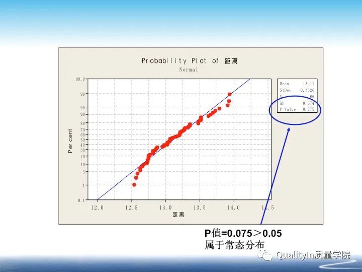 什么是cpk分析报告,什么是cpk详解