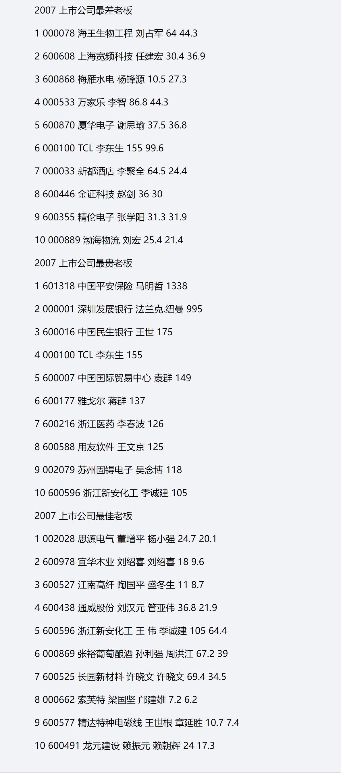 被评为最差老板的公司咋样了?2家已退市,2家被ST,广东大佬逆袭