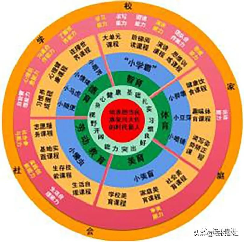 马文阁：学之乃知不问不识——济南市历城区礼轩小学跟岗学习有感