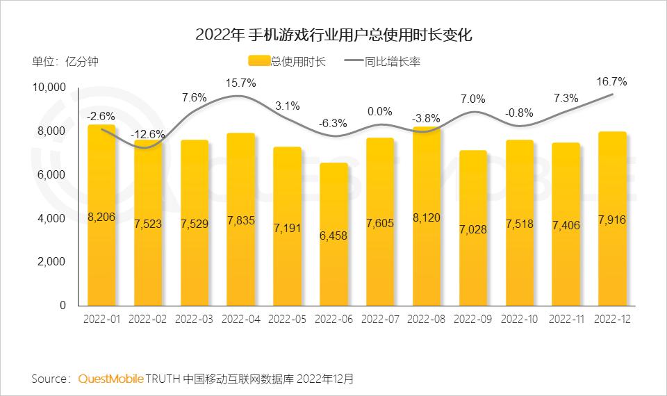 2022年互联网行业前景,移动互联网时代的十大行业