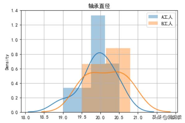 常用统计量及其抽样分布,常用抽样分布公式
