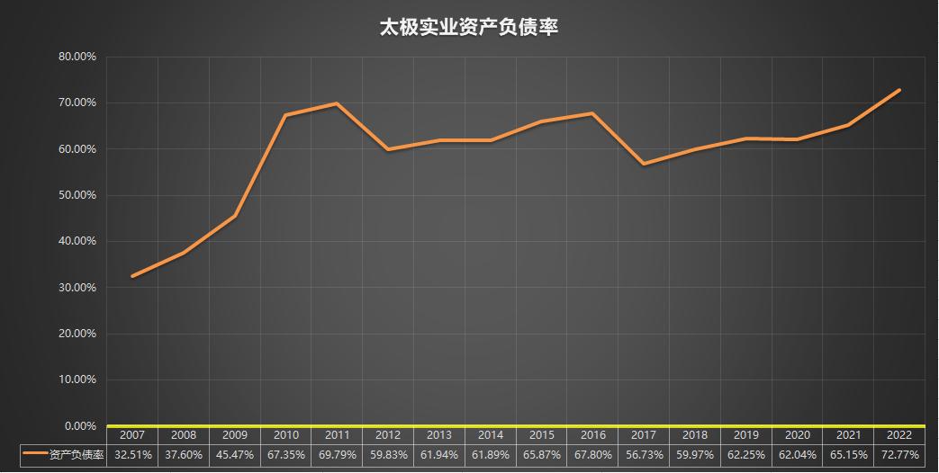 600667太极实业历史交易记录,600706年报分析2024