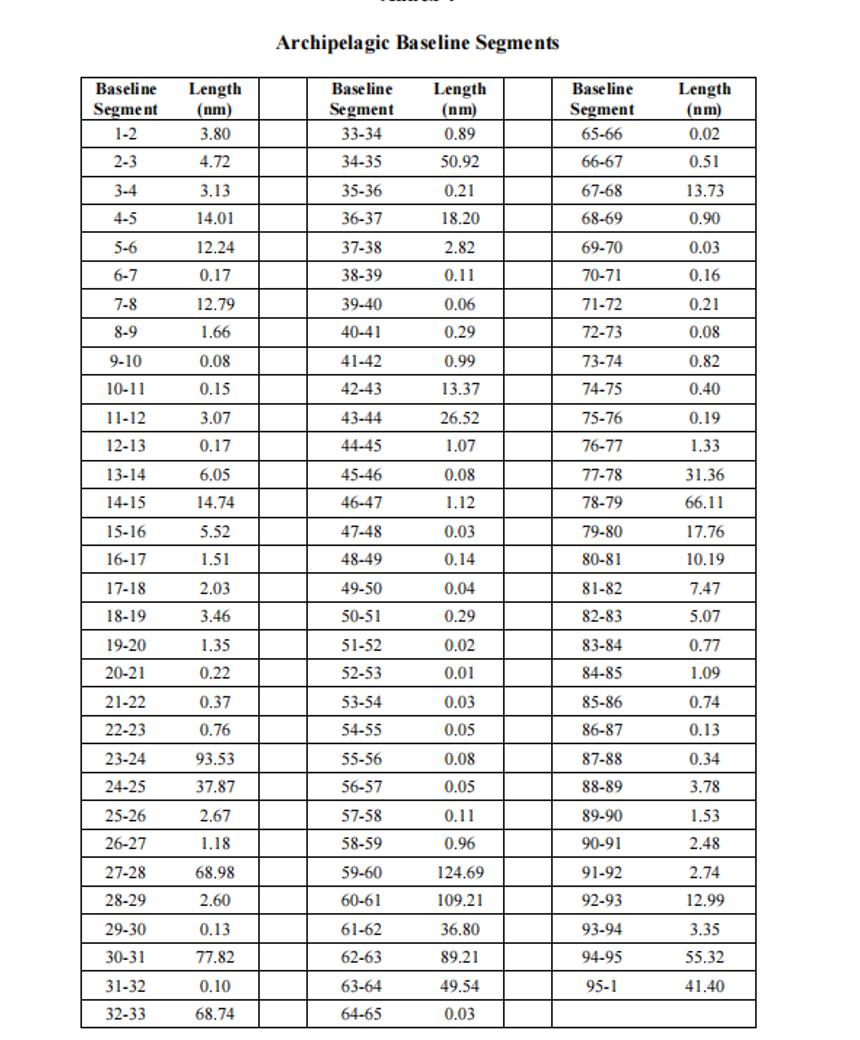 巴哈马群岛的介绍,巴哈马群岛岛屿