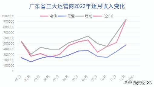三大运营商政企信息化竞争,四大运营商政企信息化竞争力