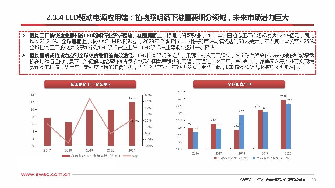 led驱动电源行业,led驱动电源方案设计开发