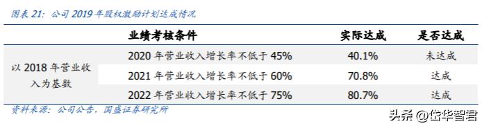 汤臣倍健健康营养品,汤臣倍健膳食营养补充剂
