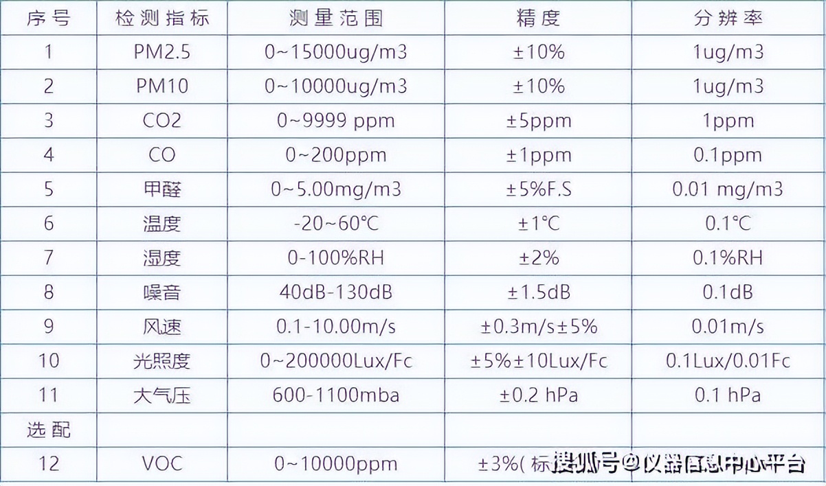 空气质量在线监测设备,空气质量检测仪器
