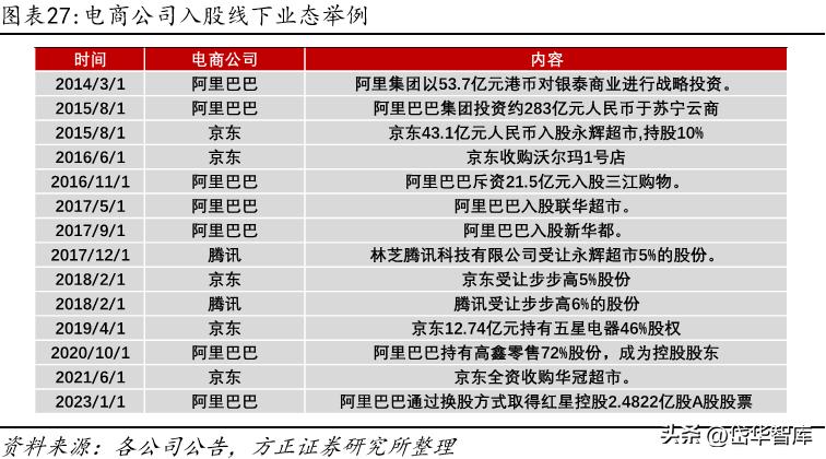 永辉超市入口改革,永辉超市转型线上