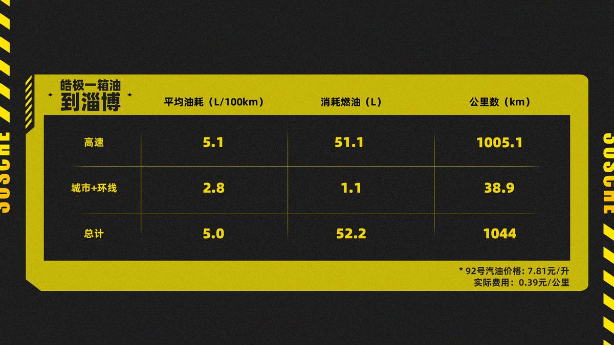 东风风神皓极真实感受,油耗低至2.8