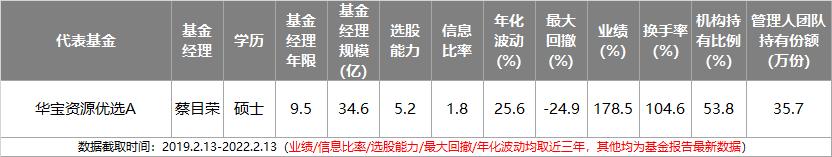 主动基金投资指南pdf,主动型基金买入的最佳时机