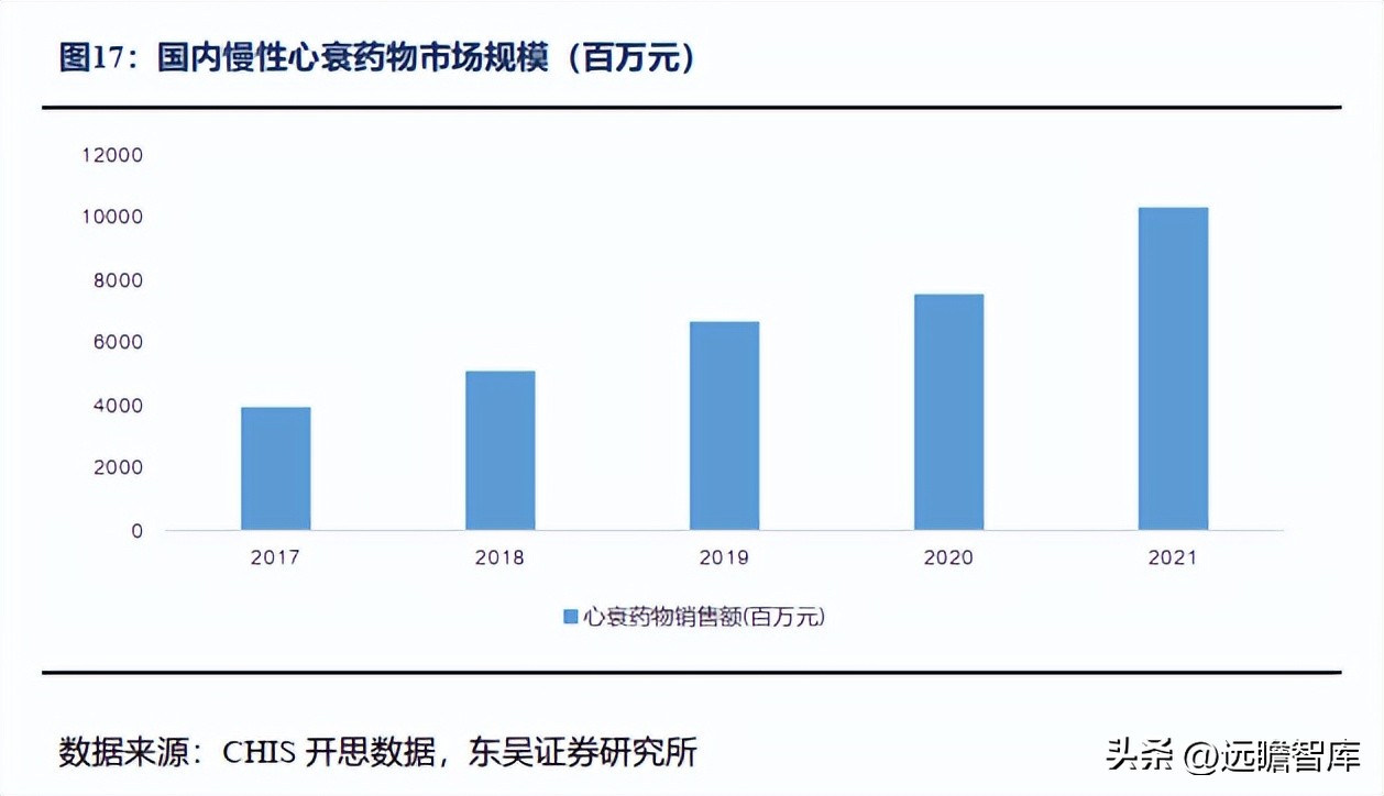 信立泰药业差异化,信立泰创新药研发能力