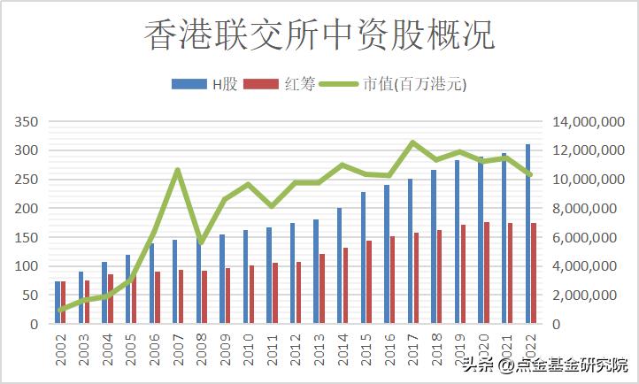 港股投资逻辑,港股投资价值分析