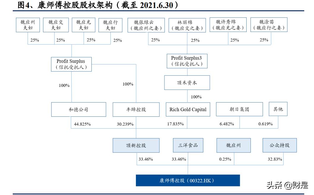 食品饮料行业之康师傅控股研究报告：稳增长、高股息，提价利好