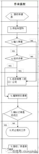 产品需求分析的方法和案例,产品需求文档实例分析细致