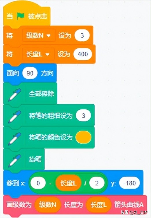 scratch画图形作品通用公式,scratch画多边形