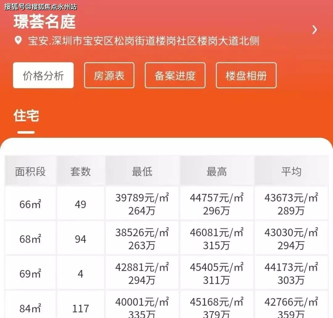 深圳福田中心区q房网,福田区获国务院通报表扬