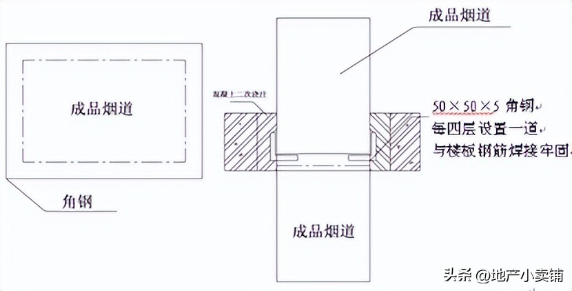 土建施工教程全套,土建施工明细