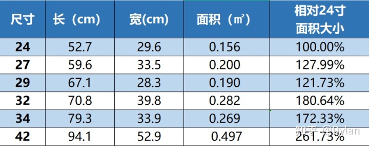小米显示器和redmi显示器的区别,准4k显示器和4k显示器有什么区别