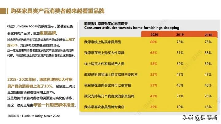 全球家具市场前景分析,德国家具市场增长趋势预测