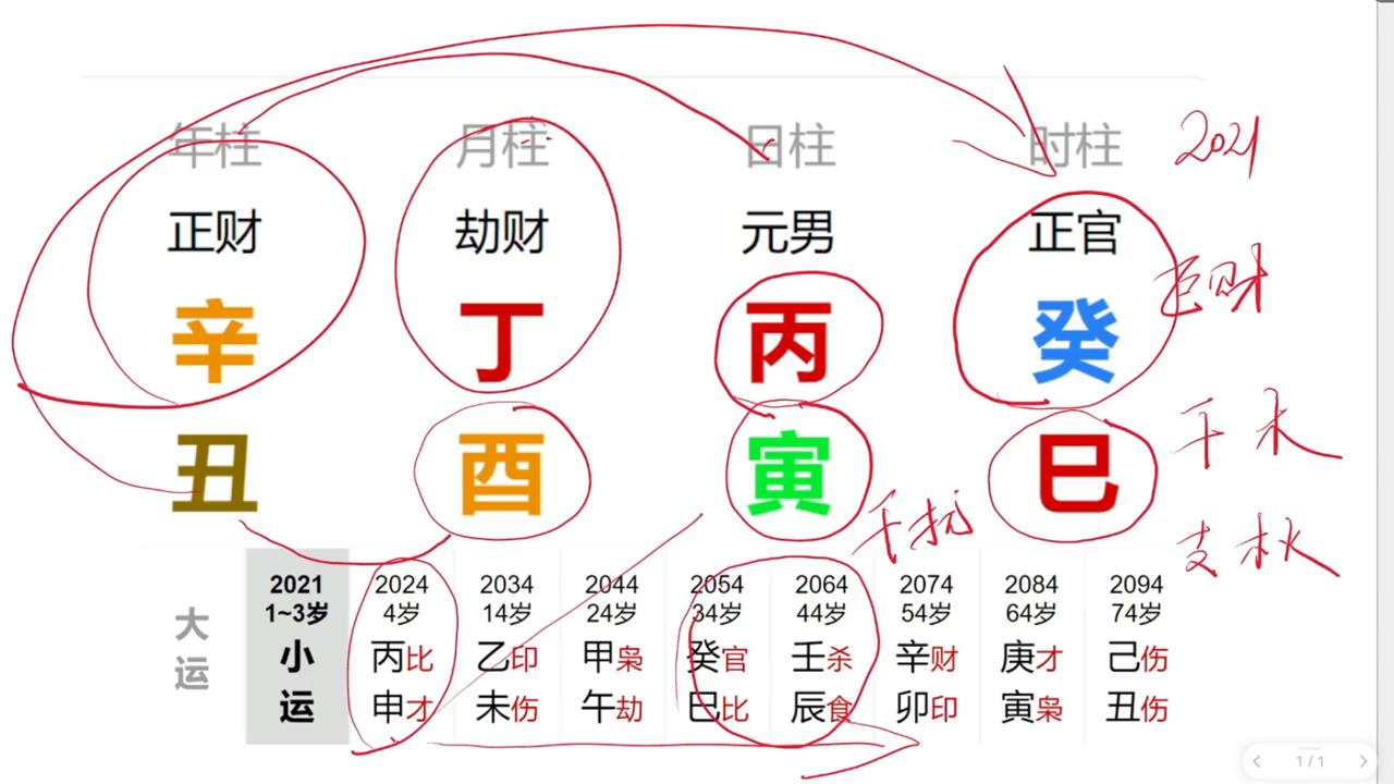 富贵险中求横财到手,富贵险中求知音