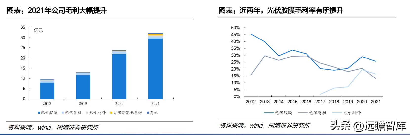 中国光伏胶膜生产龙头厂家,福斯特光伏胶膜价格表
