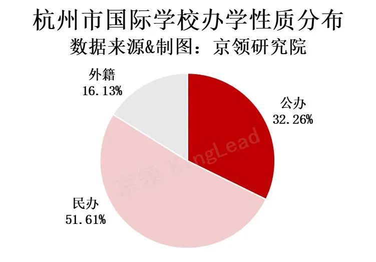 杭州国际学校教育,杭州国际教育中心好吗